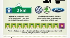 Infografika: Nehoda není náhoda. Náhoda je blbec! Infografika: Nehoda není náhoda. Náhoda je blbec!