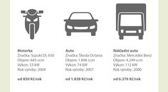 Povinné ručení vozidel srovnání Povinné ručení vozidel srovnání