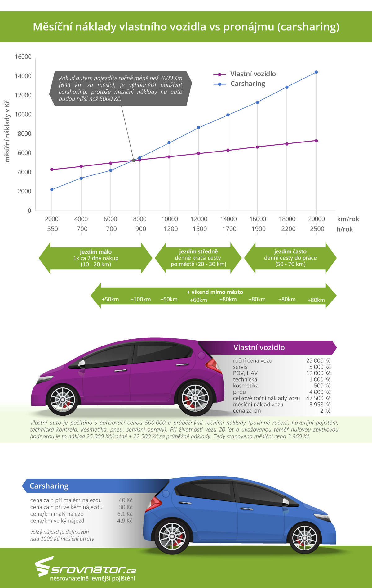 /wp-content/uploads/carsharing-infografika-1.png